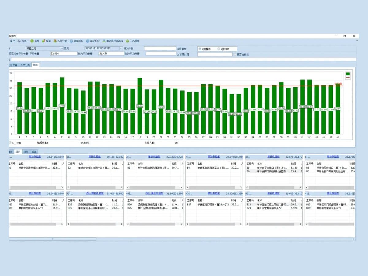 MU Big Data MES Factory Dashboard